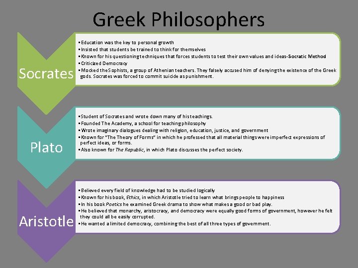 Greek Philosophers Socrates Plato Aristotle • Education was the key to personal growth •