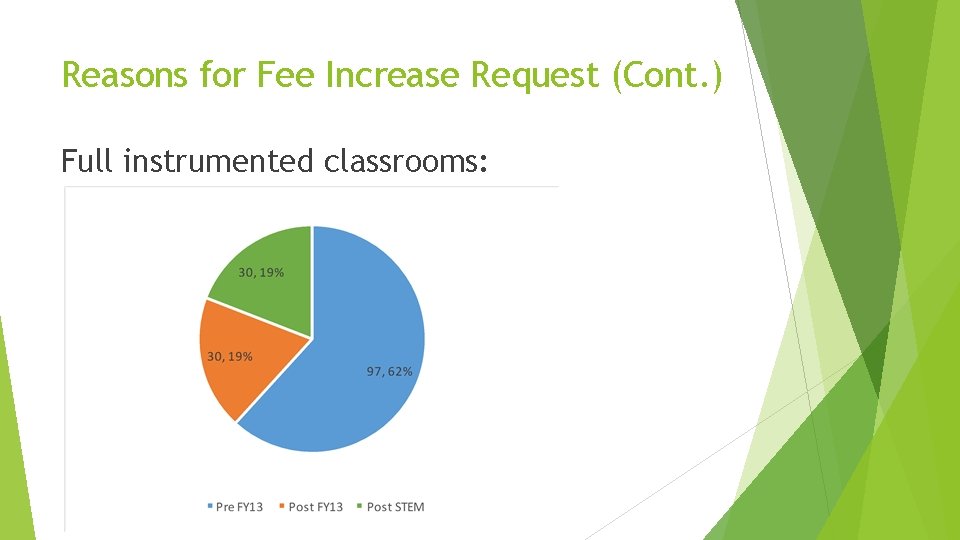 Reasons for Fee Increase Request (Cont. ) Full instrumented classrooms: 