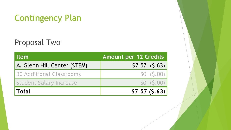 Contingency Plan Proposal Two Item A. Glenn Hill Center (STEM) 30 Additional Classrooms Student