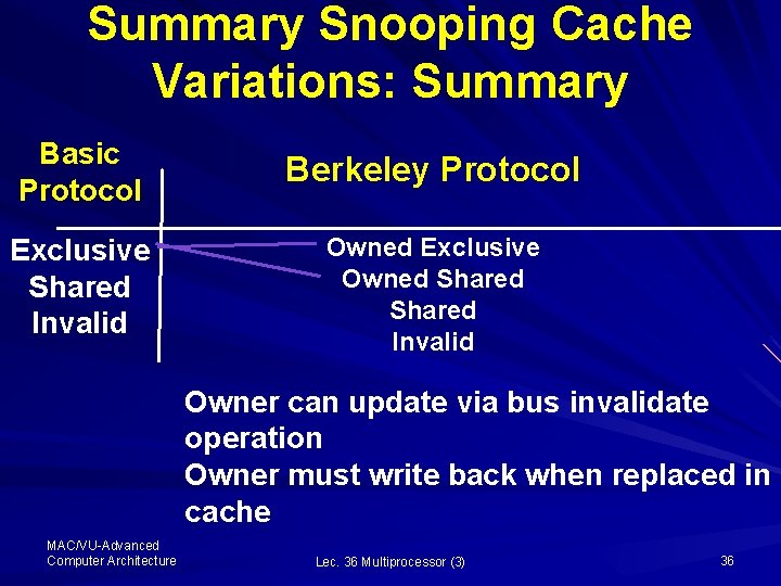 Summary Snooping Cache Variations: Summary Basic Protocol Berkeley Protocol Exclusive Shared Invalid Owned Exclusive