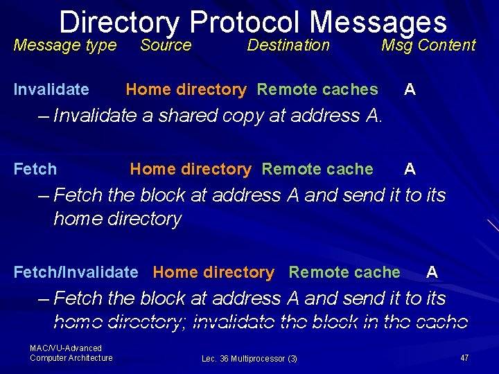 Directory Protocol Messages Message type Invalidate Source Destination Msg Content Home directory Remote caches