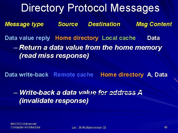 Directory Protocol Messages Message type Source Destination Msg Content Data value reply Home directory