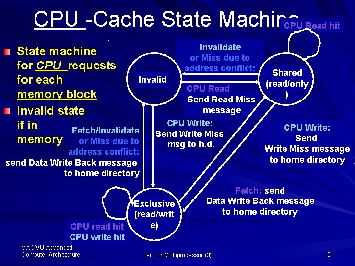 CPU -Cache State Machine CPU Read hit Invalidate State machine or Miss due to