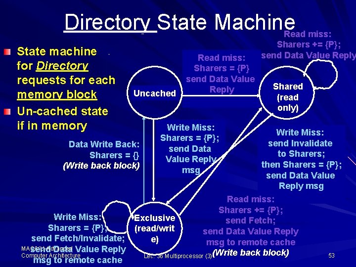 Directory State Machine Read miss: State machine for Directory requests for each memory block