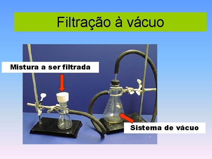 Filtração à vácuo Mistura a ser filtrada Sistema de vácuo 