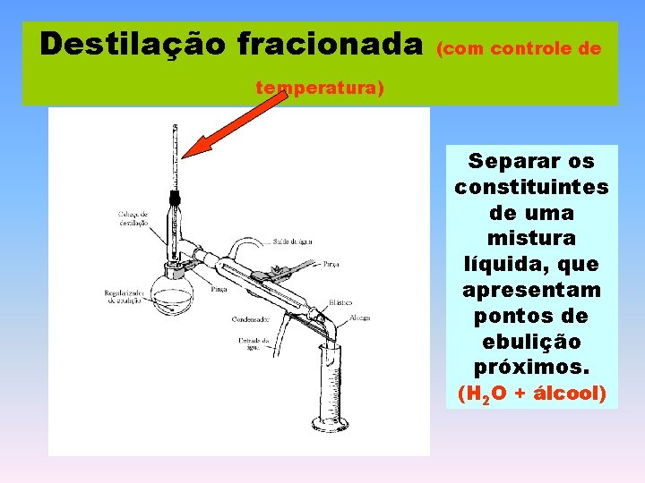Destilação fracionada (com controle de temperatura) Separar os constituintes de uma mistura líquida, que