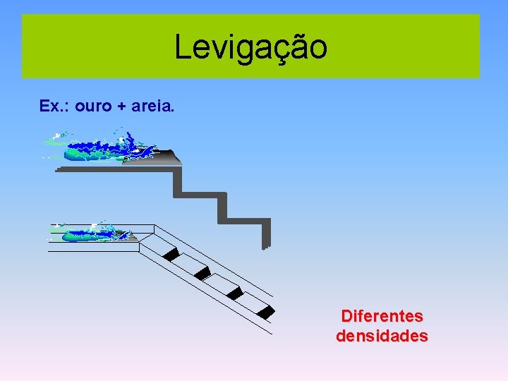 Levigação Ex. : ouro + areia. Diferentes densidades 