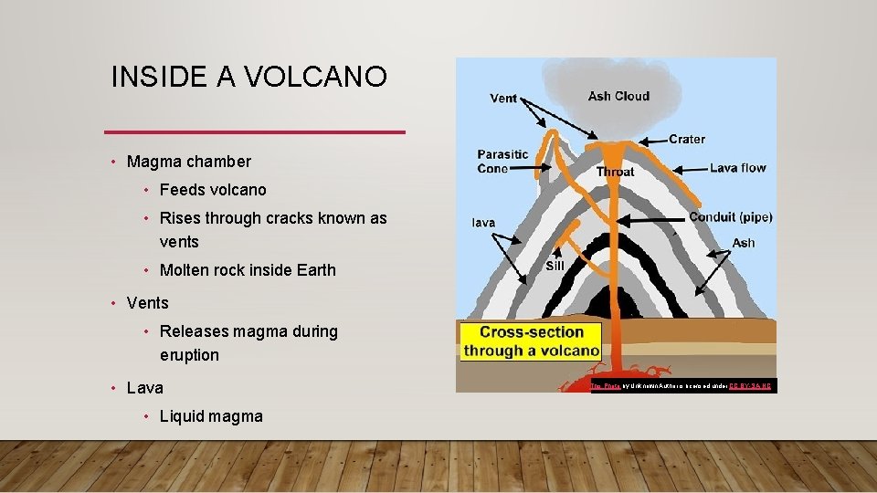 INSIDE A VOLCANO • Magma chamber • Feeds volcano • Rises through cracks known
