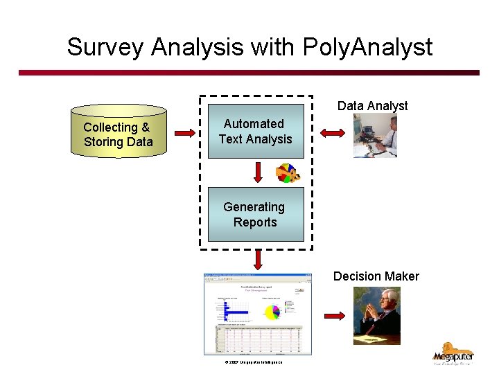 Survey Analysis with Poly. Analyst Data Analyst Collecting & Storing Data Automated Text Analysis