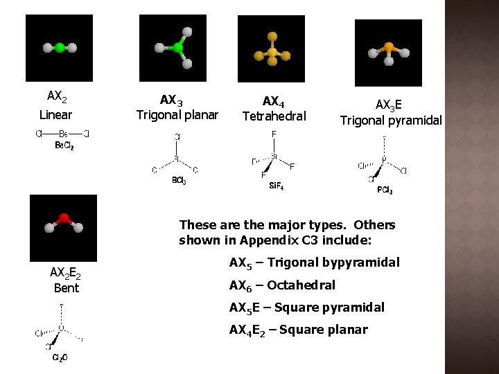 AX 2 Linear AX 3 Trigonal planar AX 4 Tetrahedral AX 3 E Trigonal