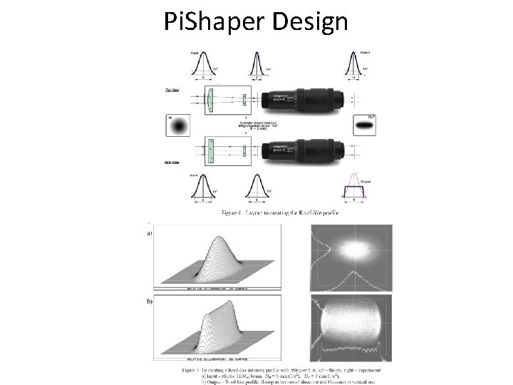 Pi. Shaper Design 