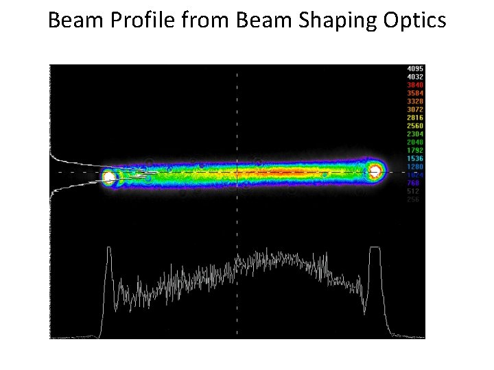 Beam Profile from Beam Shaping Optics 