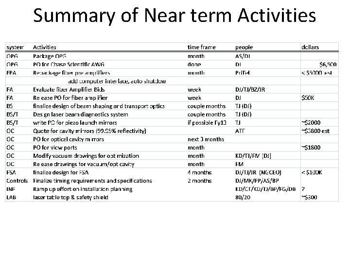 Summary of Near term Activities 