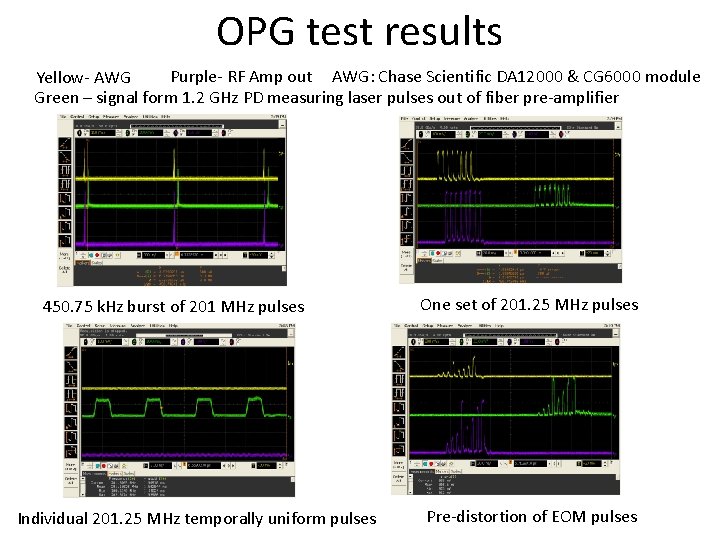 OPG test results Purple- RF Amp out AWG: Chase Scientific DA 12000 & CG