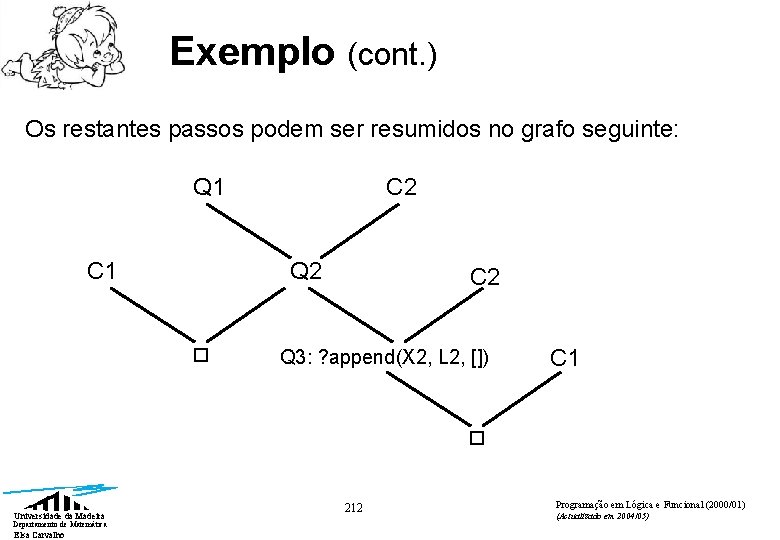 Exemplo (cont. ) Os restantes passos podem ser resumidos no grafo seguinte: Q 1