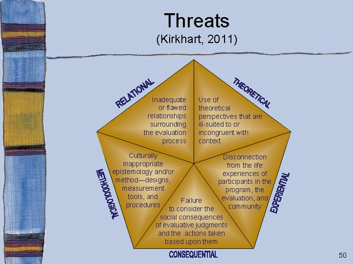 Threats (Kirkhart, 2011) Inadequate or flawed relationships surrounding the evaluation process Use of theoretical