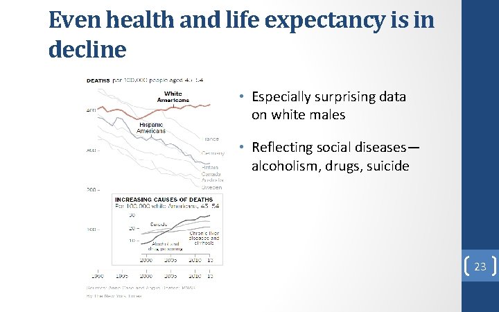 Even health and life expectancy is in decline • Especially surprising data on white