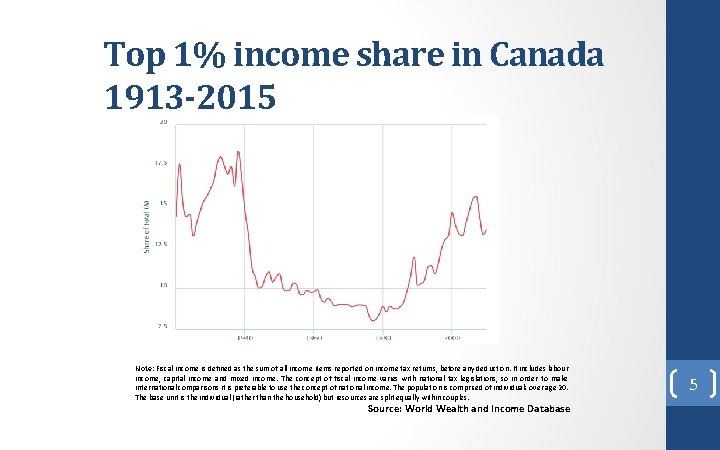 Top 1% income share in Canada 1913 -2015 Note: Fiscal income is defined as