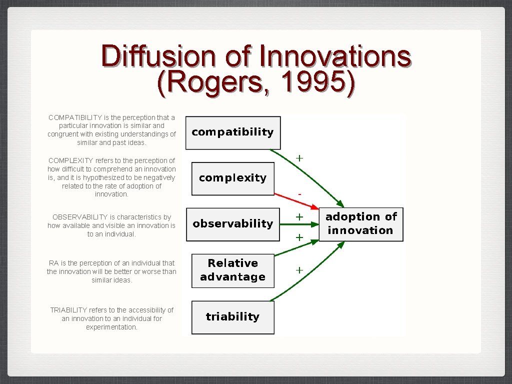 Diffusion of Innovations (Rogers, 1995) COMPATIBILITY is the perception that a particular innovation is