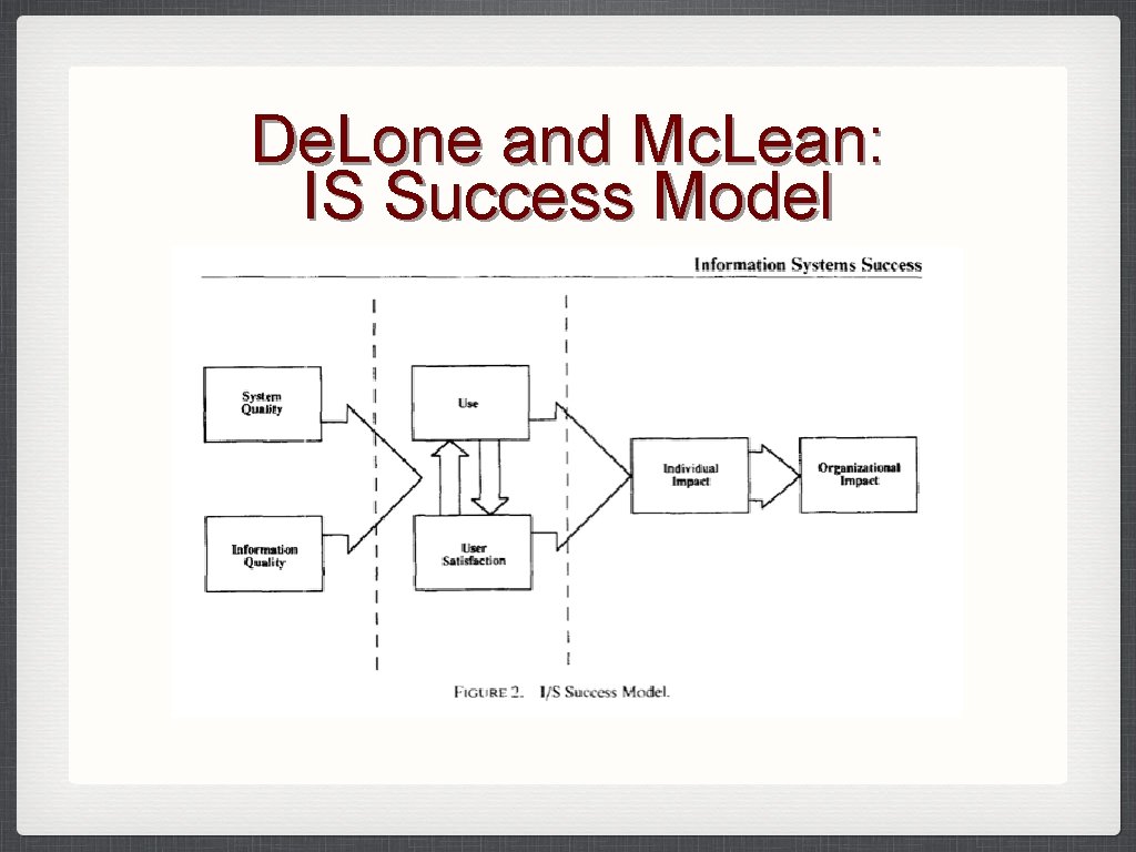 De. Lone and Mc. Lean: IS Success Model 