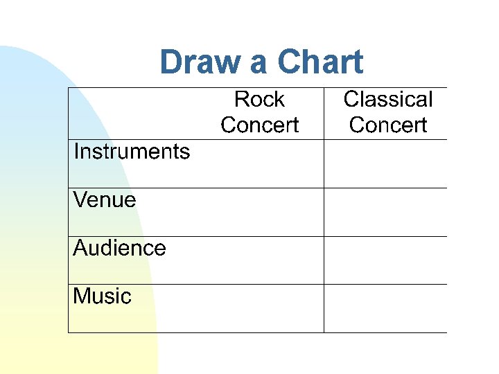 Draw a Chart 