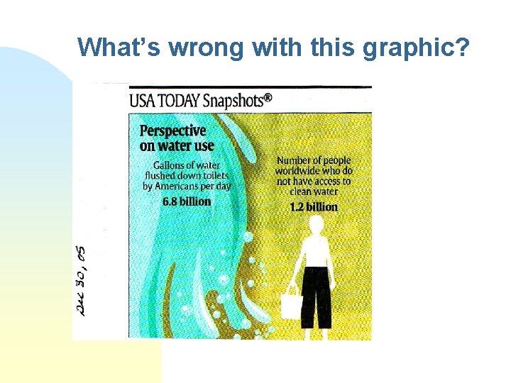 What’s wrong with this graphic? 