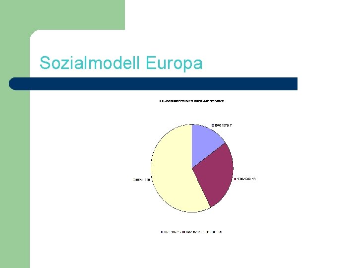 Sozialmodell Europa 