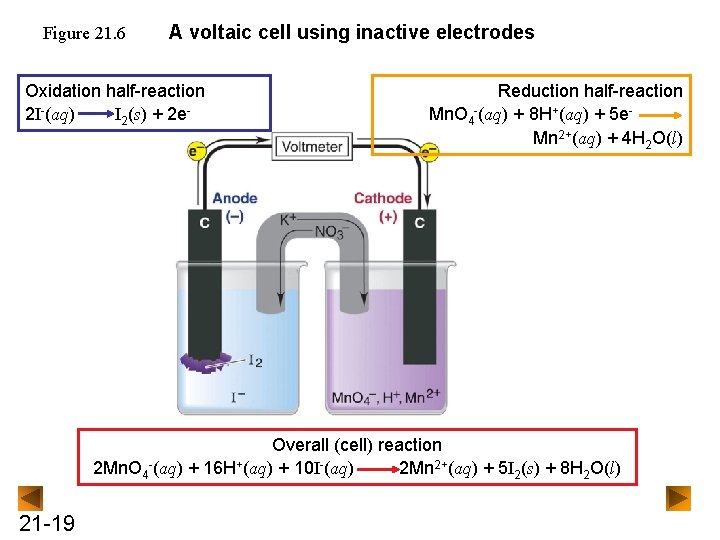Figure 21. 6 A voltaic cell using inactive electrodes Oxidation half-reaction 2 I-(aq) I