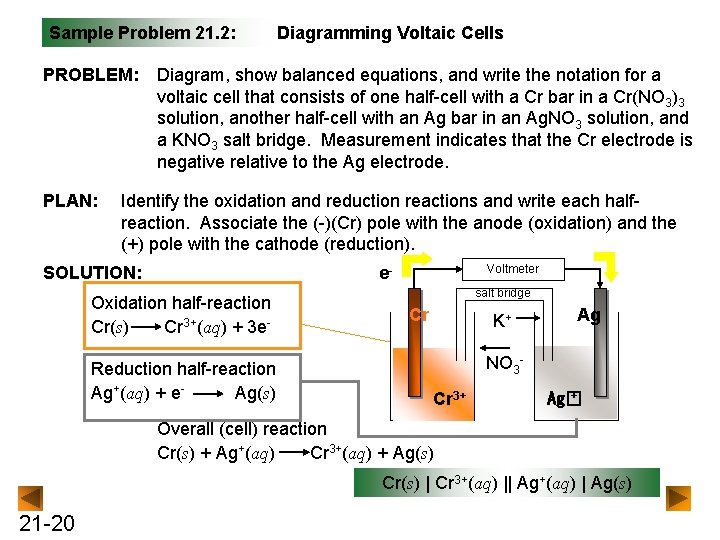 Sample Problem 21. 2: PROBLEM: PLAN: Diagramming Voltaic Cells Diagram, show balanced equations, and