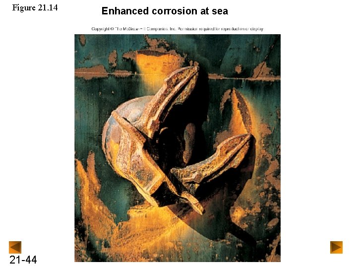Figure 21. 14 21 -44 Enhanced corrosion at sea 