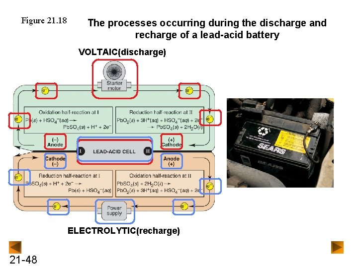 Figure 21. 18 The processes occurring during the discharge and recharge of a lead-acid