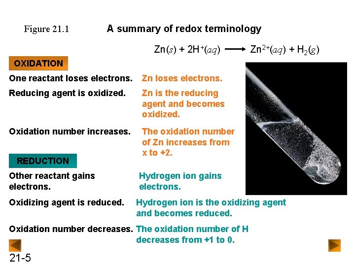 Figure 21. 1 A summary of redox terminology Zn(s) + 2 H+(aq) Zn 2+(aq)