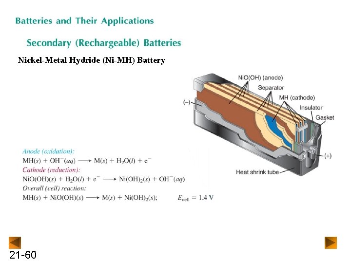 Nickel-Metal Hydride (Ni-MH) Battery 21 -60 