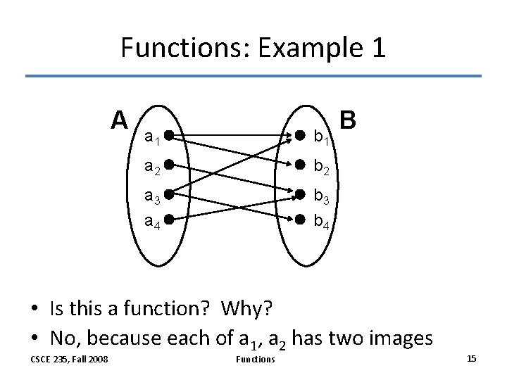 Functions: Example 1 A a 1 b 1 a 2 b 2 a 3