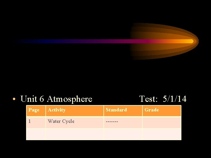  • Unit 6 Atmosphere Test: 5/1/14 Page Activity Standard 1 Water Cycle -------