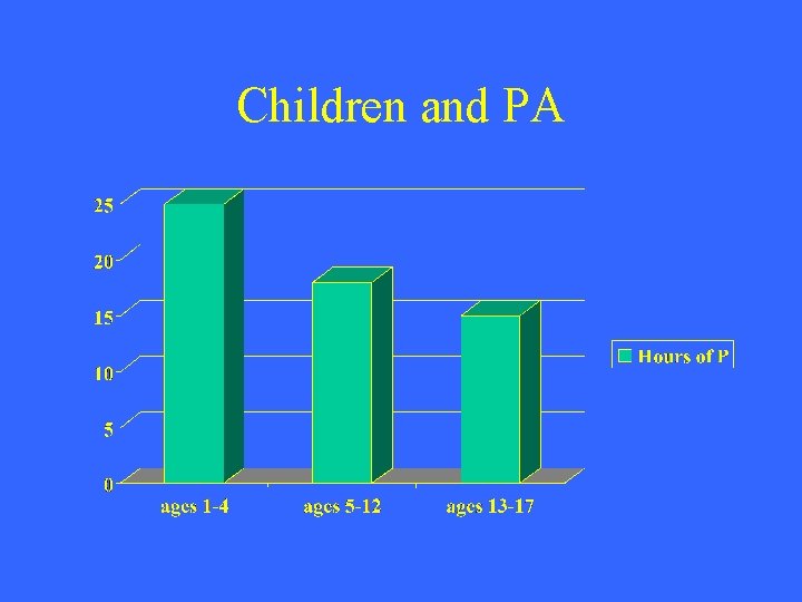 Children and PA 