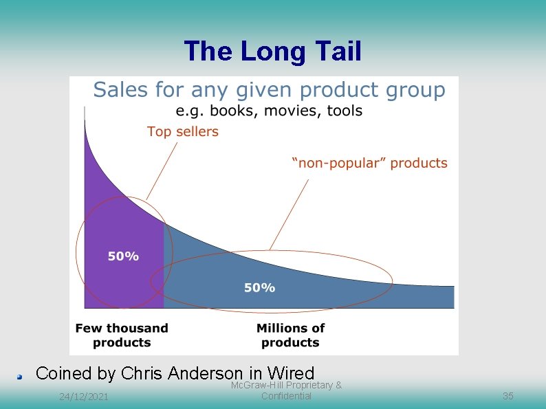 The Long Tail Coined by Chris Anderson in Wired Mc. Graw-Hill Proprietary & 24/12/2021