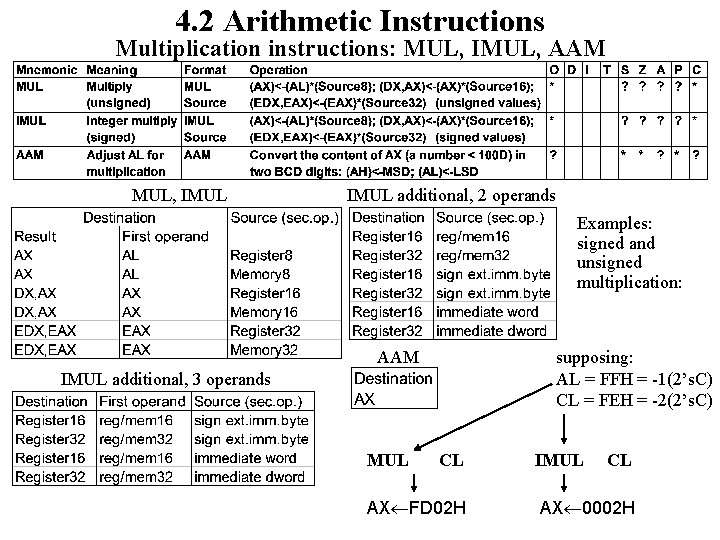 4. 2 Arithmetic Instructions Multiplication instructions: MUL, IMUL, AAM MUL, IMUL additional, 2 operands