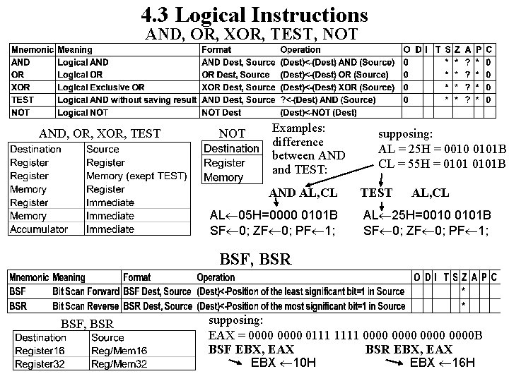 4. 3 Logical Instructions AND, OR, XOR, TEST, NOT AND, OR, XOR, TEST NOT