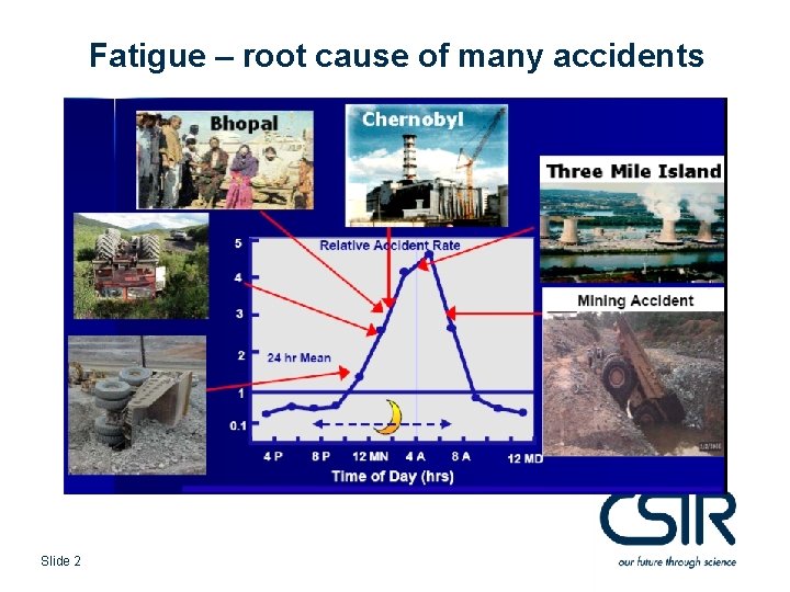 Fatigue – root cause of many accidents Slide 2 