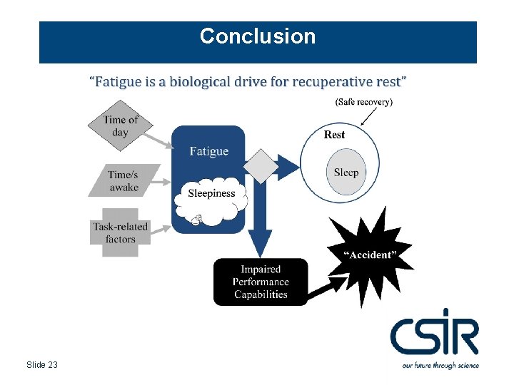 Conclusion Slide 23 