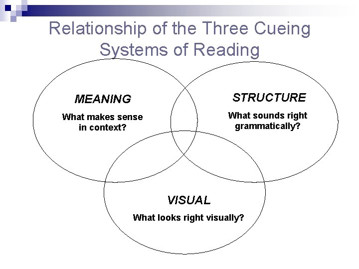 Relationship of the Three Cueing Systems of Reading MEANING STRUCTURE What makes sense in Relationship of the Three Cueing Systems of Reading MEANING STRUCTURE What makes sense in