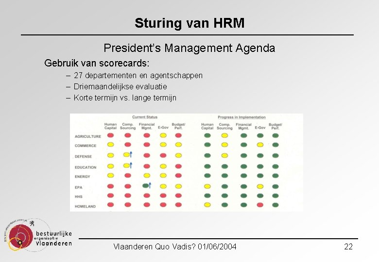 Sturing van HRM President’s Management Agenda Gebruik van scorecards: – 27 departementen en agentschappen