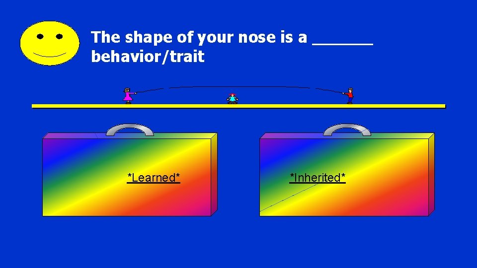 The shape of your nose is a behavior/trait *Learned* *Inherited* 