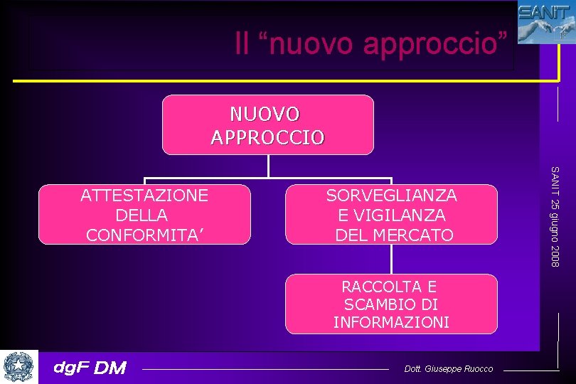 Il “nuovo approccio” NUOVO APPROCCIO SORVEGLIANZA E VIGILANZA DEL MERCATO RACCOLTA E SCAMBIO DI