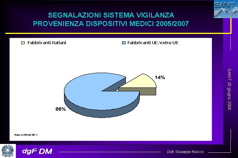 SEGNALAZIONI SISTEMA VIGILANZA PROVENIENZA DISPOSITIVI MEDICI 2005/2007 Fabbricanti italiani Fabbricanti UE/extra-UE SANIT 25 giugno