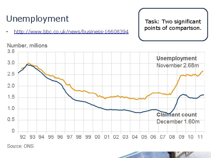 Unemployment • http: //www. bbc. co. uk/news/business-16608394 Task: Two significant points of comparison. 