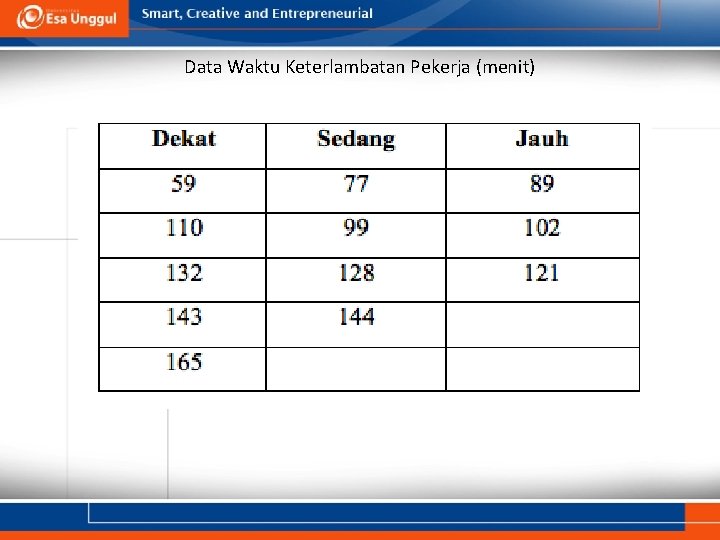 Data Waktu Keterlambatan Pekerja (menit) 