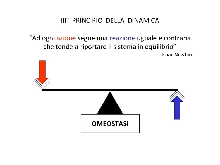 III° PRINCIPIO DELLA DINAMICA “Ad ogni azione segue una reazione uguale e contraria che