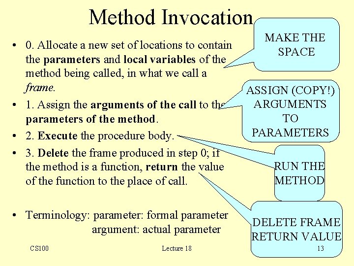 Method Invocation • 0. Allocate a new set of locations to contain the parameters